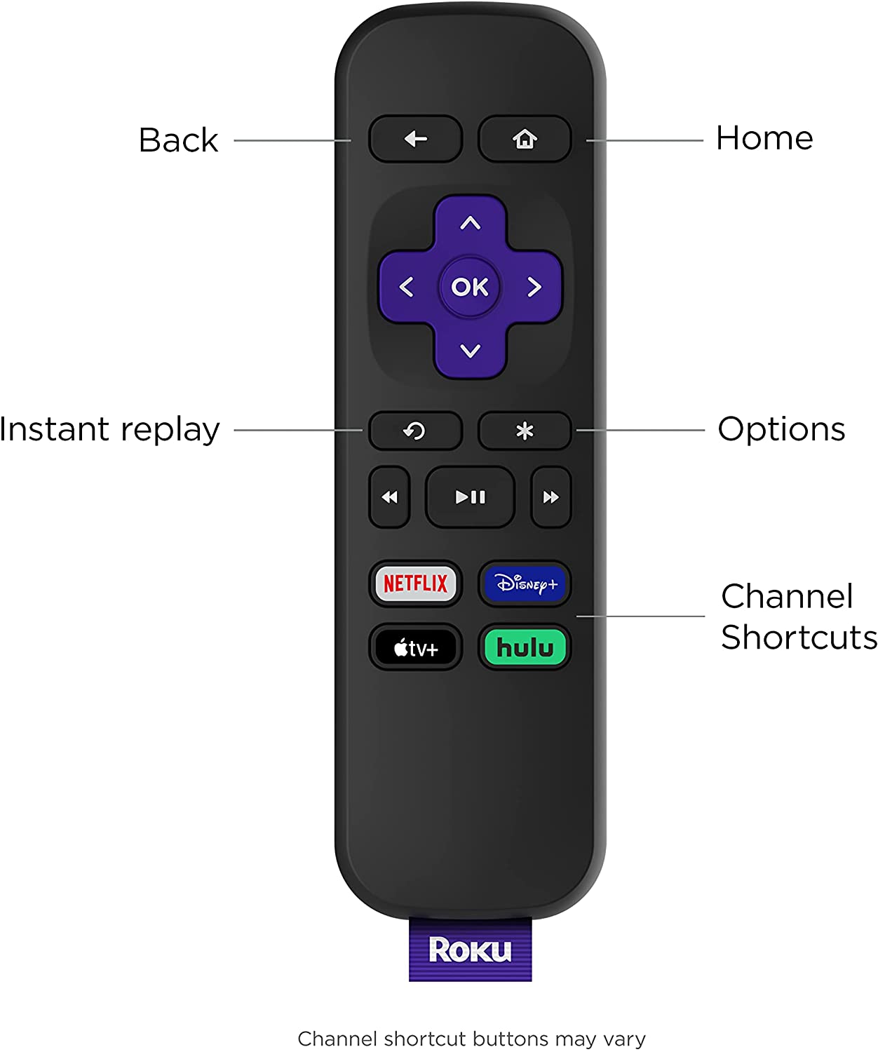 Roku Premiere HD-4K-HDR Streaming Media Player