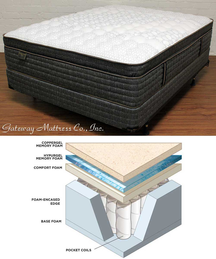 Colchon Con Pillow Top y Boxspring Queen