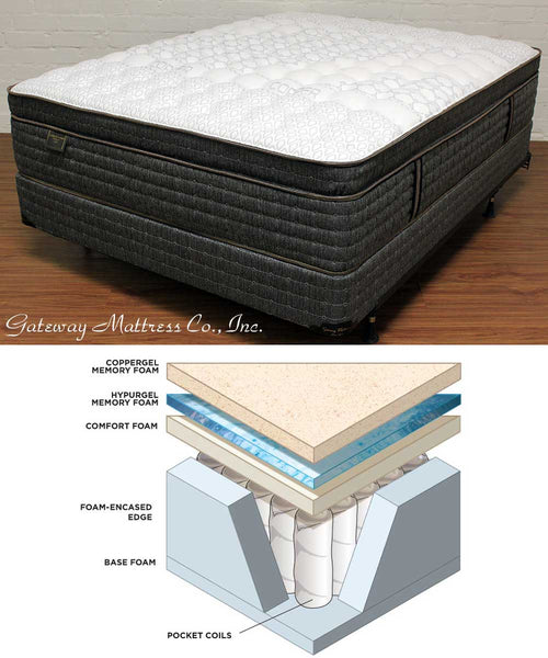 Colchon Con Pillow Top y Boxspring Queen
